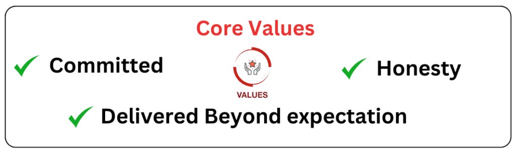 Bestkitchenette core values